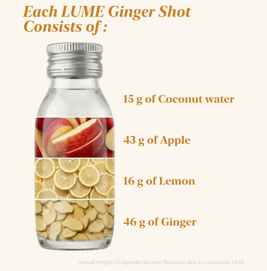LUME Ginger Shot with ingredients listed on a white background consisting of 46g of Ginger, 43g of Apple, 15g of Coconut water, and 16g of Lemon