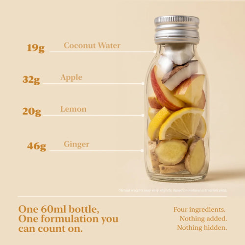 Ingredient breakdown of LUME Ginger Shot: 46g ginger, 32g apple, 20g lemon, 19g coconut water per 60ml bottle